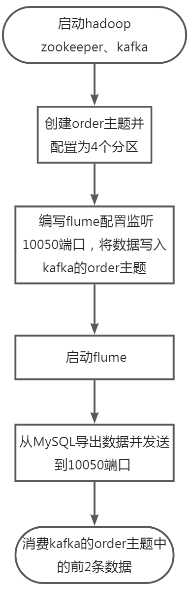 4-1.大数据国赛第2套任务D-子任务一实时数据采集-知趣